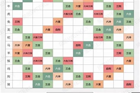 生肖相克表|十二生肖配对表